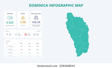 Business Growth Infographic Map of Dominica. Orders, Customers, Sales Overview and product Infographic Map of Dominica. Easy to edit