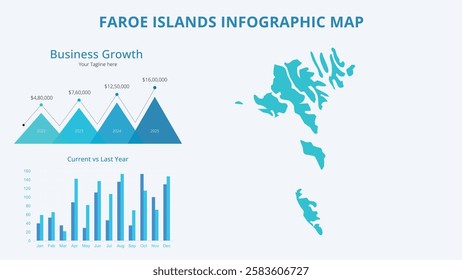 Business Growth Infographic Map of Faroe Islands. Vector Map of a global map in the form of regions of Faroe Islands. Infographic timeline. Easy to edit