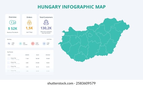 Business Growth Infographic Map of Hungary. Orders, Customers, Sales Overview and product Infographic Map of Hungary. Easy to edit