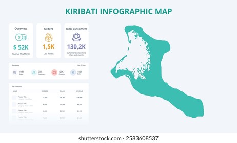 Business Growth Infographic Map of Kiribati. Orders, Customers, Sales Overview and product Infographic Map of Kiribati. Easy to edit