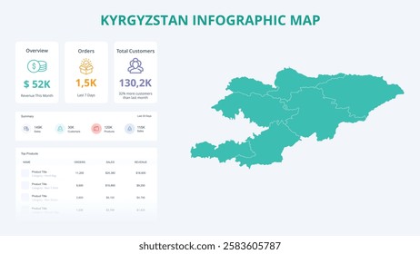 Business Growth Infographic Map of Kyrgyzstan. Orders, Customers, Sales Overview  product Infographic Map of Kyrgyzstan. Easy to edit