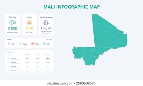 Business Growth Infographic Map of Mali. Orders, Customers, Sales Overview and product Infographic Map of Mali. Easy to edit