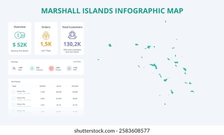 Business Growth Infographic Map of Marshall Islands. Orders, Customers, Sales Overview and product Infographic Map of Marshall Islands. Easy to edit