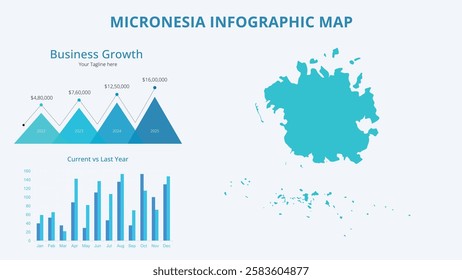 Business Growth Infographic Map of Micronesia. Vector Map of a global map in the form of regions of Micronesia. Infographic timeline. Easy to edit