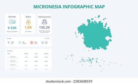 Business Growth Infographic Map of Micronesia. Orders, Customers, Sales Overview and product Infographic Map of Micronesia. Easy to edit