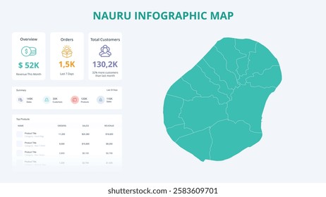 Business Growth Infographic Map of Nauru. Orders, Customers, Sales Overview and product Infographic Map of Nauru. Easy to edit