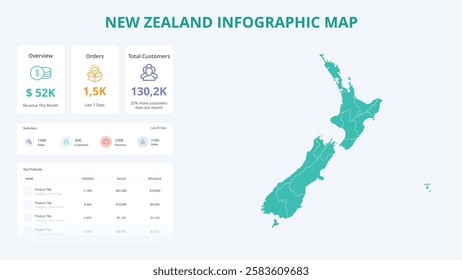 Business Growth Infographic Map of New Zealand. Orders, Customers, Sales Overview and product Infographic Map of New Zealand. Easy to edit