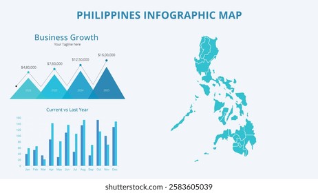 Business Growth Infographic Map of Philippines. Vector Map of a global map in the form of regions of Philippines. Infographic timeline. Easy to edit