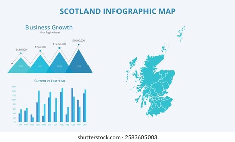 Business Growth Infographic Map of Scotland. Vector Map of a global map in the form of regions of Scotland. Infographic timeline. Easy to edit