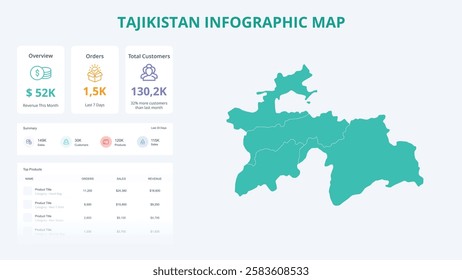 Business Growth Infographic Map of Tajikistan. Orders, Customers, Sales Overview and product Infographic Map of Tajikistan. Easy to edit