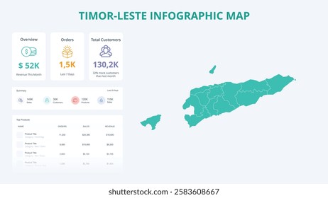 Business Growth Infographic Map of Timor-Leste. Orders, Customers, Sales Overview and product Infographic Map of Timor-Leste. Easy to edit