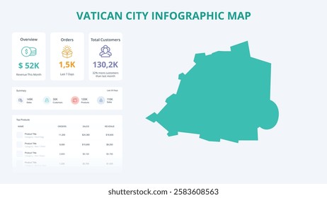 Business Growth Infographic Map of Vatican City. Orders, Customers, Sales Overview and product Infographic Map of Vatican City. Easy to edit