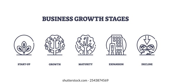 Business growth stages depicted with icons of plant, tree, building, and declining arrow. Outline icons set.