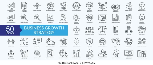 Business growth strategy icon collection set with talent development, innovation adoption, continuous improvement, market research, digital marketing