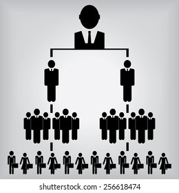 Business Hierarchy