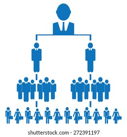 Business Hierarchy