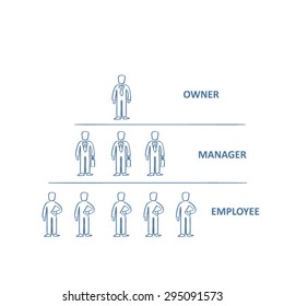 Business hierarchy