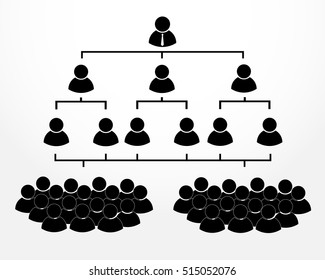 Business hierarchy structure