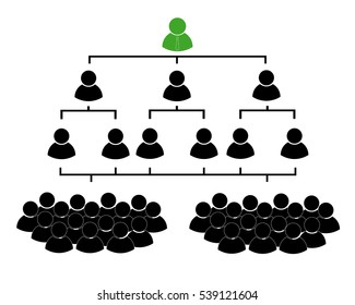 Business Hierarchy Structure