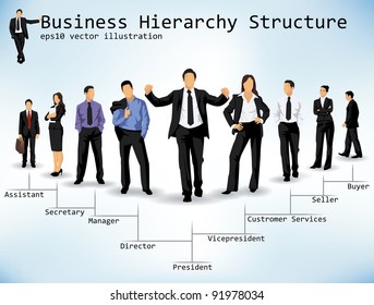 Business Hierarchy Structure, Vector of diverse business people depicting ranks from president through secretary for admin and president through buyer for retail.