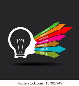 business idea