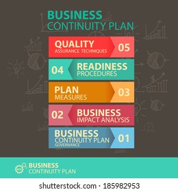 business idea