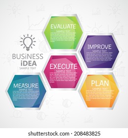 business idea