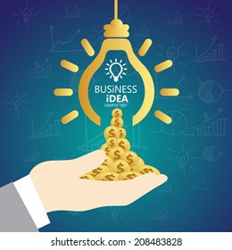 business idea
