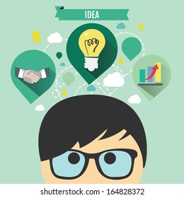 Concepto de idea de negocio