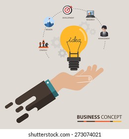 business idea concept