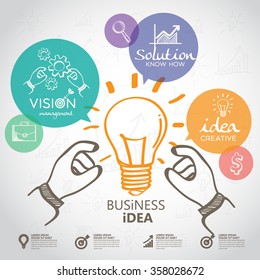 Business Idea Concept  infographic