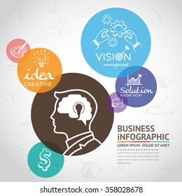 Business Idea Concept  infographic