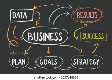 Business idea related objects and elements collection. Chalkboard business graphic elements.