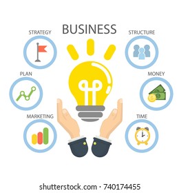 Business idea set. Strategy with target, plan and money.