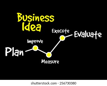 Business Idea timeline plan concept