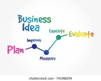 Business Idea timeline plan concept, presentation background