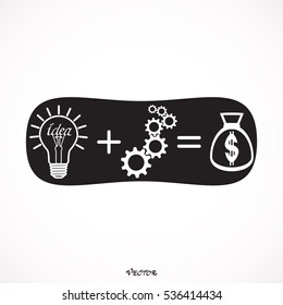 Business ideas and innovation leading to success