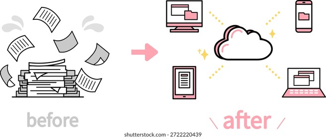 Image für Unternehmensverbesserungen: Migration der Dokumentenverwaltung in die Cloud
Illustration von Vorher- und Nachher-Verwaltungsarbeit: Digitalisieren von Stapeln von Papierdokumenten