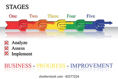 Business improvement stages