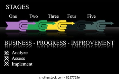 Business improvement stages
