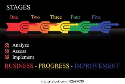 Business improvement stages