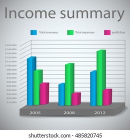 Business income statistics with colorful digrams showing revenues expenses profit and loss on grey background flat vector illustration