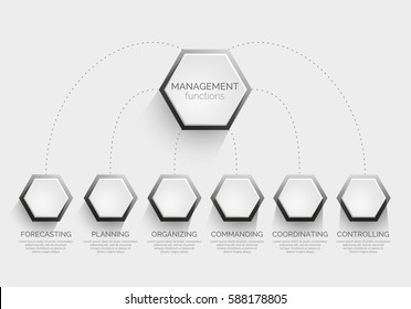 business infographic composed of hexagons, functions of management, monochromatic colors