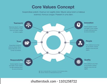 Business infographic for core values visualization template with gear as main symbol, isolated on blue background. Easy to use for your website or presentation.