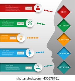 Business infographic template with human face. Concept with 5 options or steps. The way from idea to success