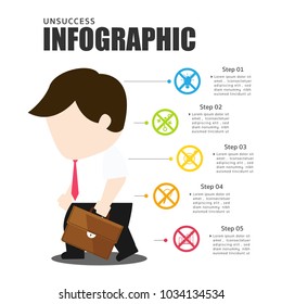 Business infographic that failed to work.