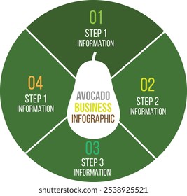 BUSINESS INFOGRAPHICS OS ELEMENTOS DO ABACATE CONSISTEM EM QUATRO ETAPAS