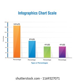 Business Infographics, Bar Chart Vecotr,