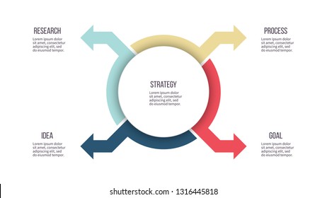 Business infographics. Circular digram, chart with 4 options, arrows and main part. Vector infographic element.