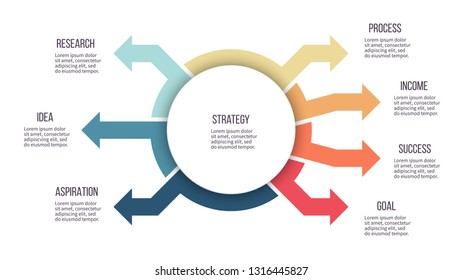 Business infographics. Circular digram, chart with 7 options, arrows and main part. Vector infographic element.